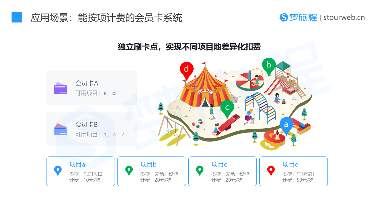 会员卡系统_会员系统_梦旅程 (22).PNG