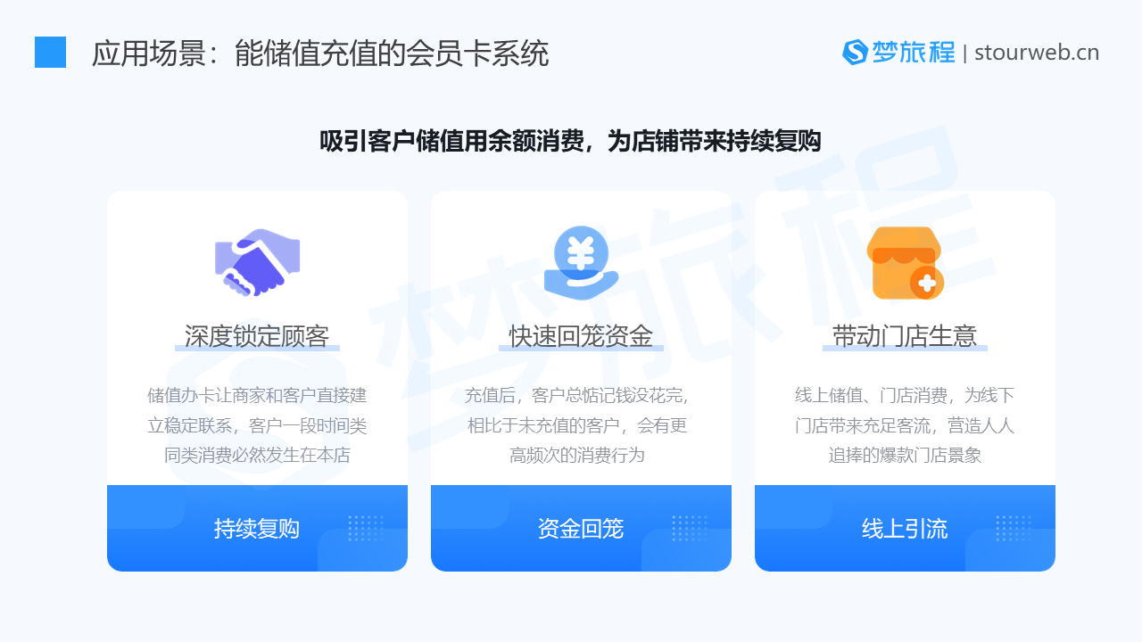 会员卡系统_会员系统_梦旅程 (24).PNG
