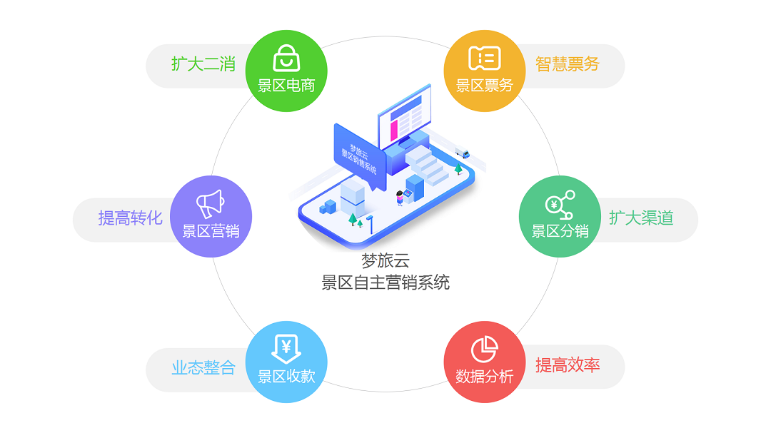 旅游开发公司的新机遇