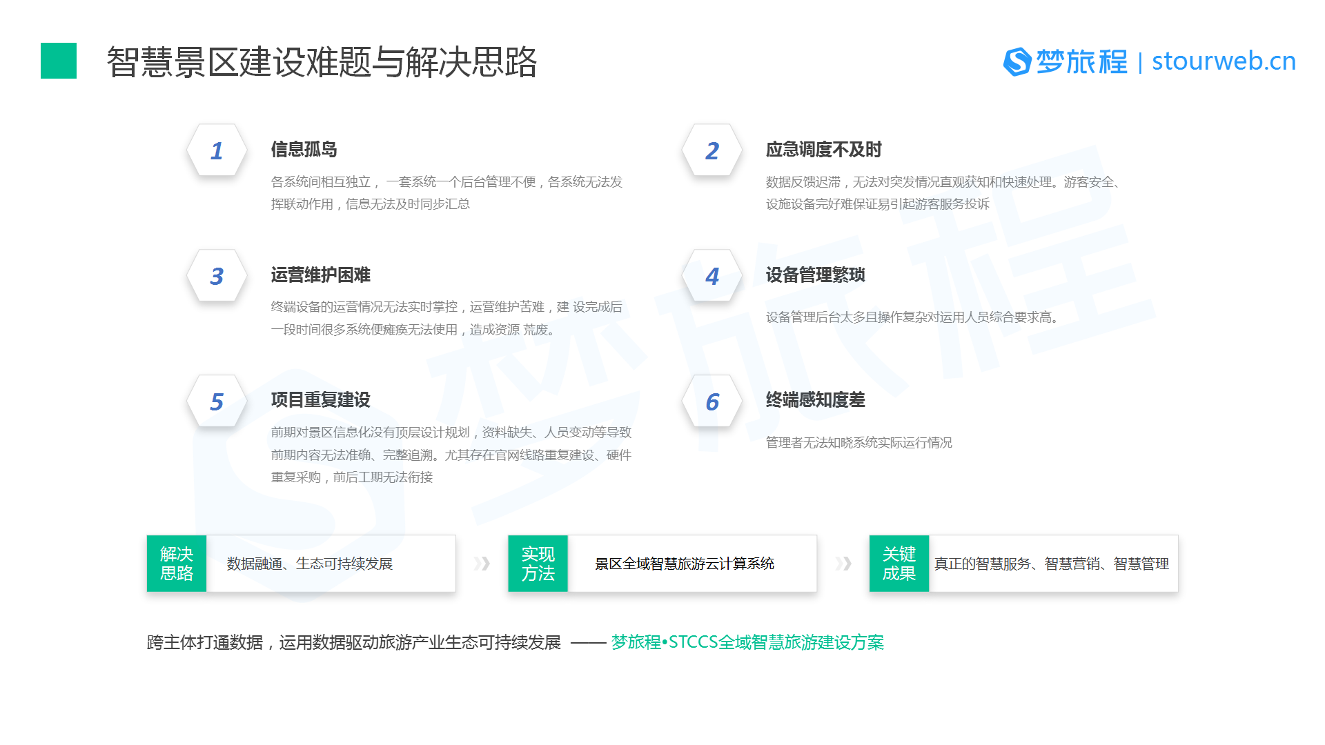 梦旅程智慧景区建设方案5.png