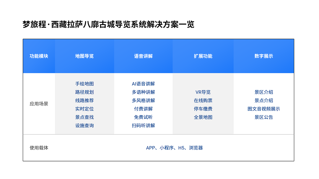 西藏拉萨八廓古城导览系统案例