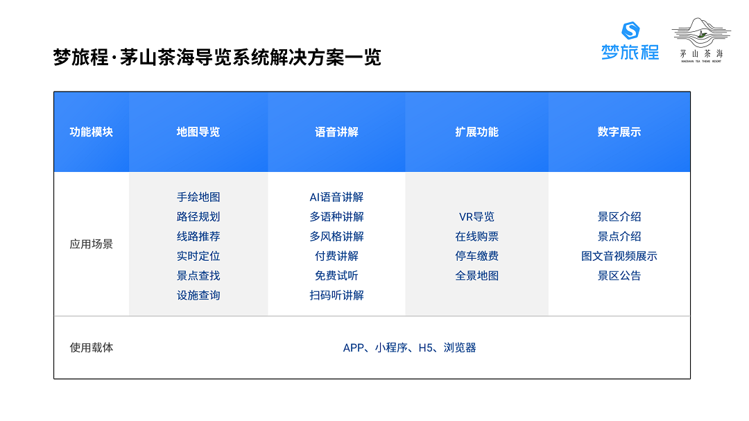 江苏茅山茶海导览系统案例