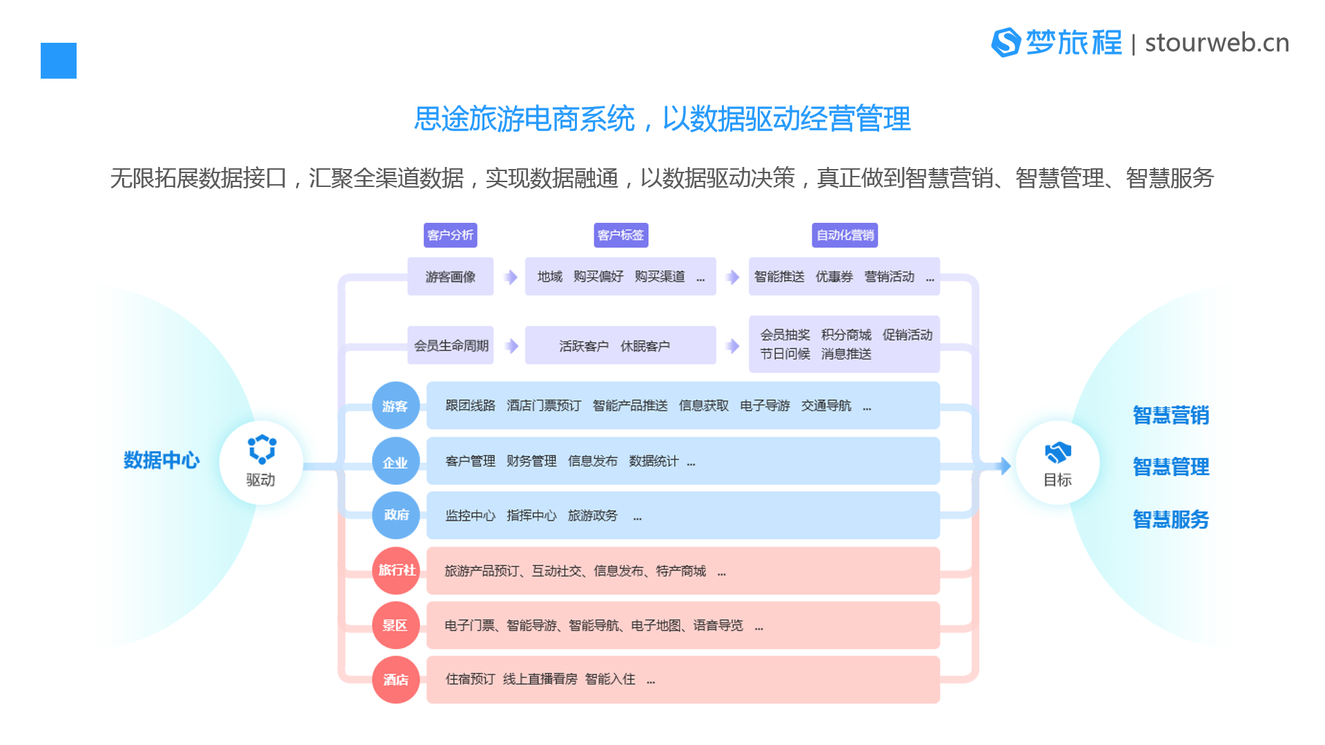 梦旅程旅游电商系统5.png