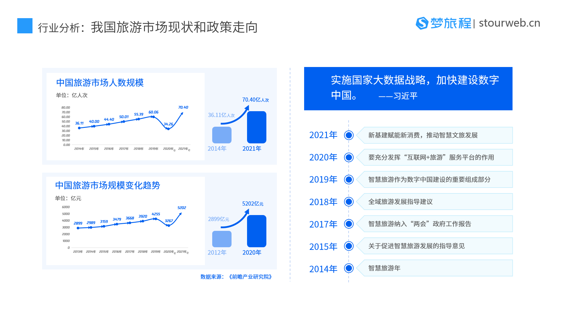 梦旅程·文旅客情监测分析系统产品手册1.png