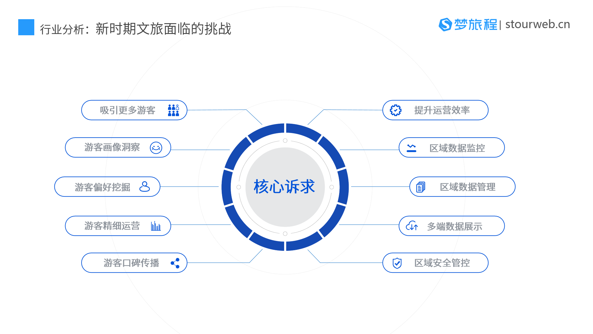 梦旅程·文旅客情监测分析系统产品手册3.png