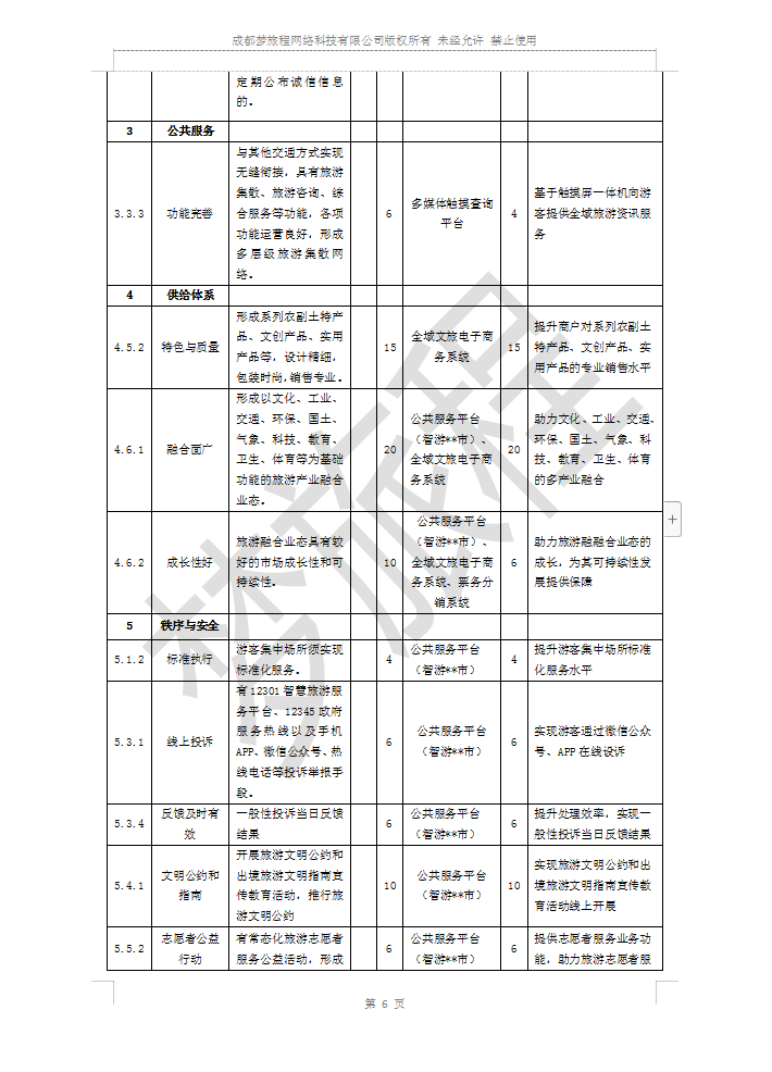 全域旅游大数据中心建设可行性8.png